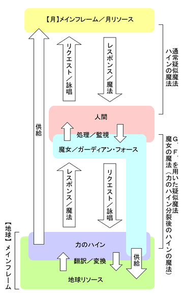 リソース供給の流れ